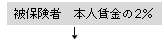 被保険者　本人賃金の2％