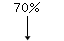 70％