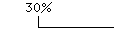 30％